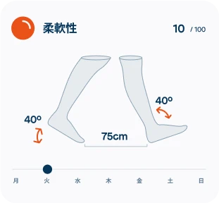 柔軟性